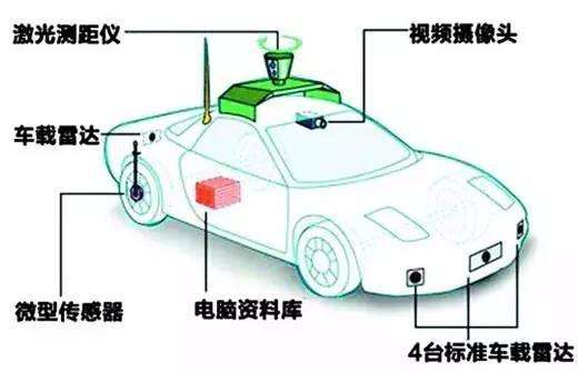 2016年汽车相机系统市场将超一亿美元